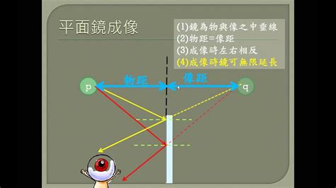 新北市反射鏡設置要點